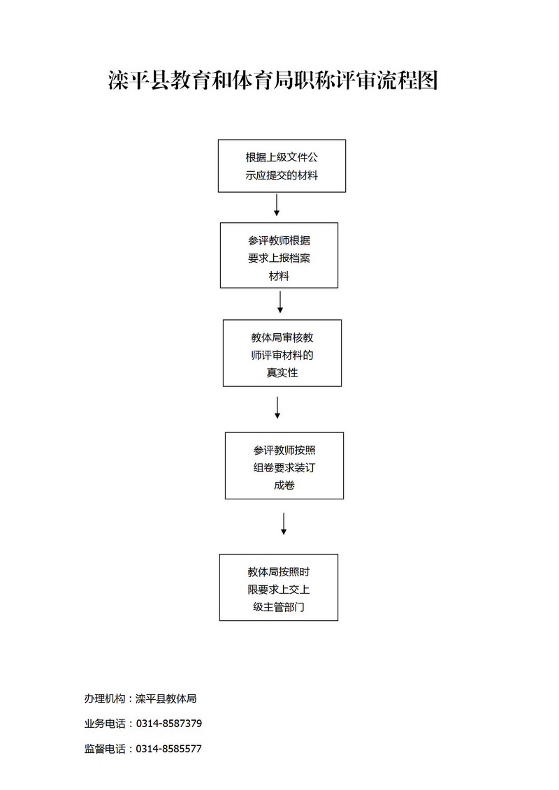 滦平县教育和体育局其他类（职称评审）流程图_01.jpg