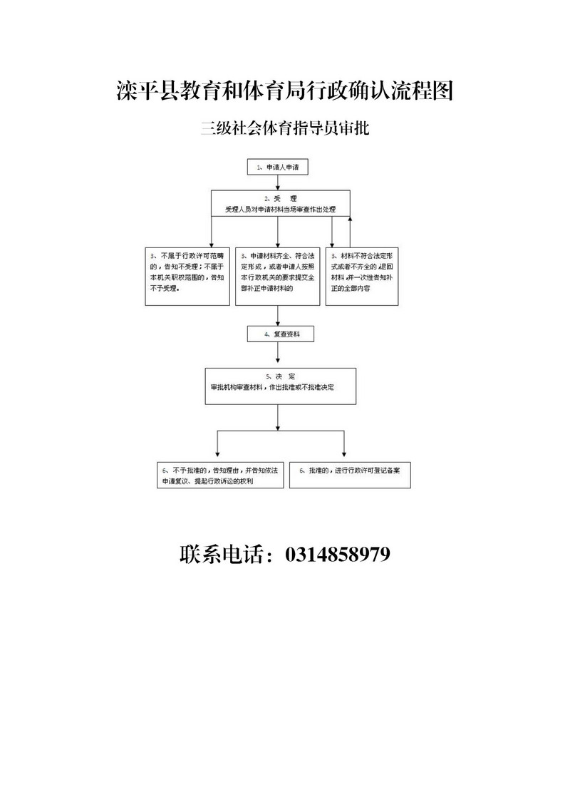 滦平县教育和体育局行政确认流程图_01.jpg