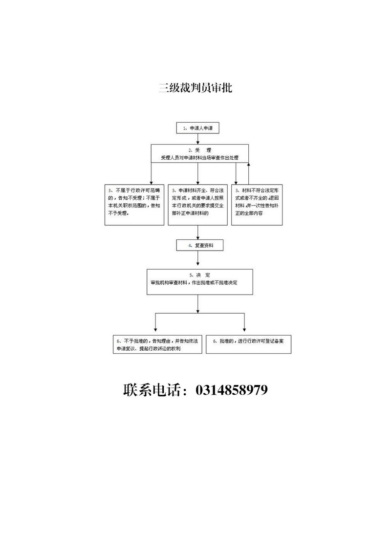 滦平县教育和体育局行政确认流程图_02.jpg