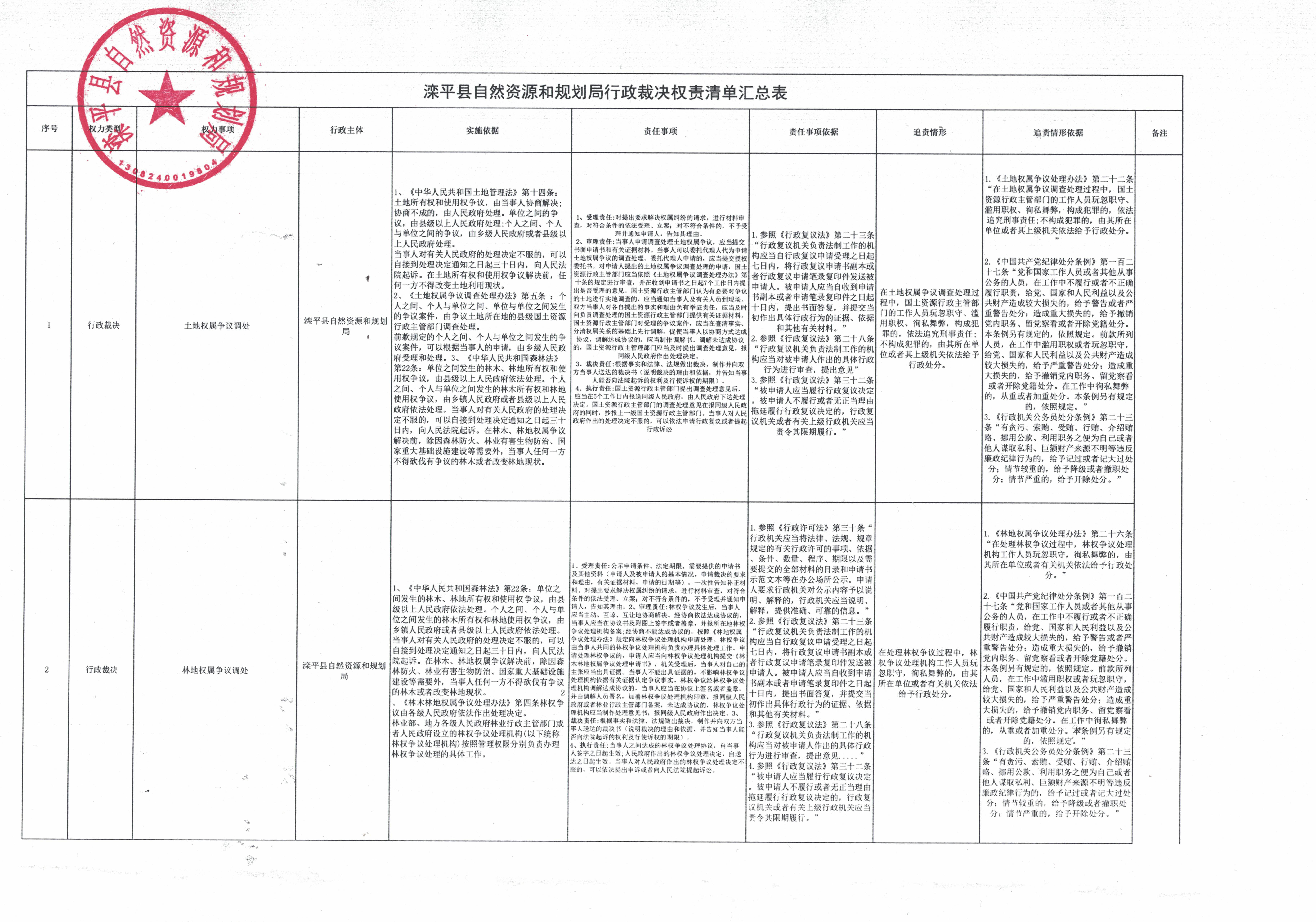 滦平县自然资源和规划局行政裁决权责清单汇总表.jpg