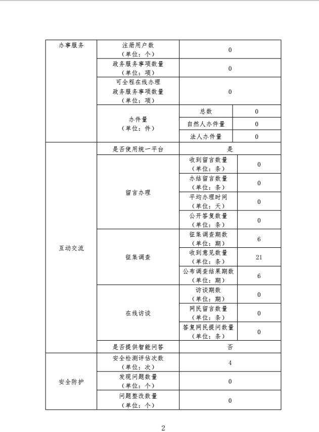2021网站年度报告2.png