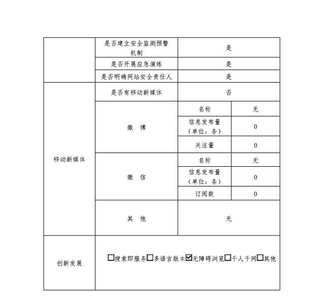 2021网站年度报告3.png