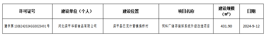2024-15工程证.png