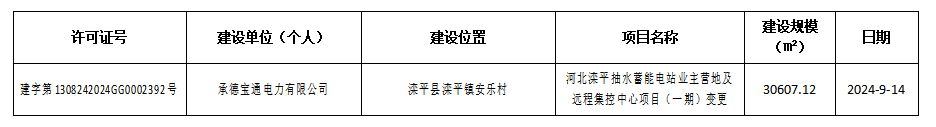 2024-03变更.png