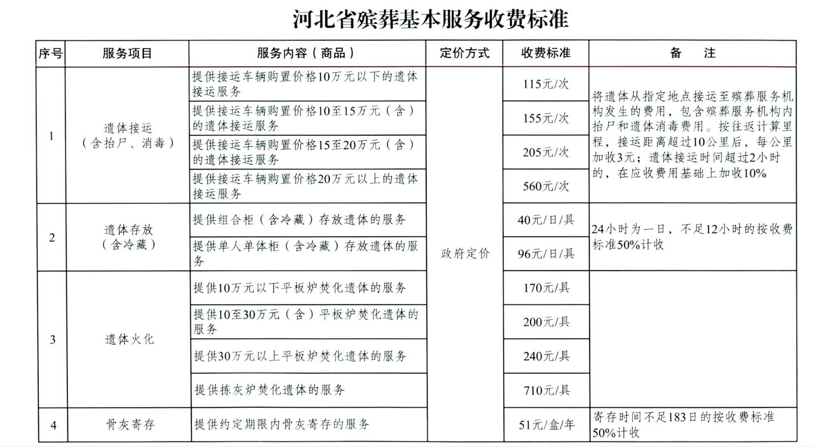 河北省殡葬基本服务收费标准.png