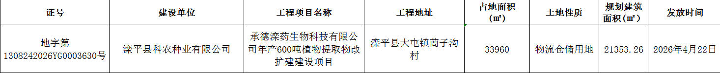 滦药用地公示.jpg