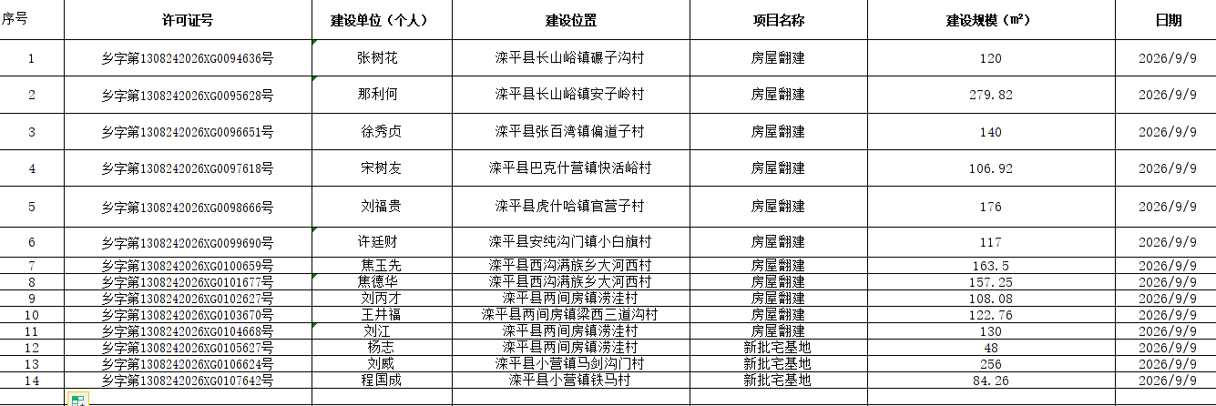 张树花等14人乡村规划许可.png