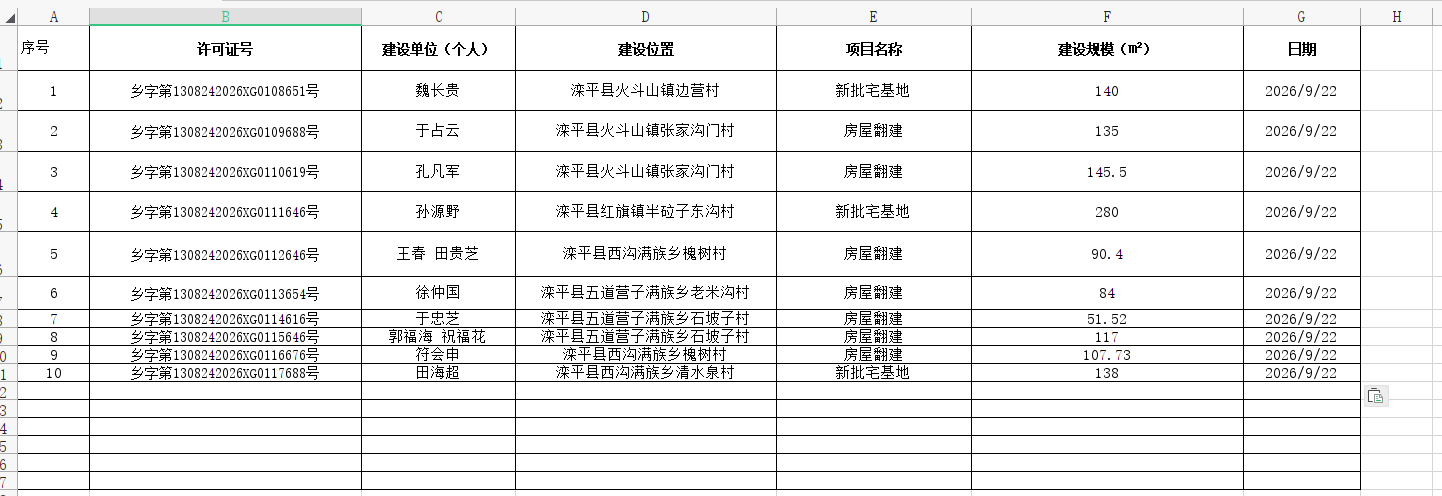 魏长贵等10个乡村规划许可.png